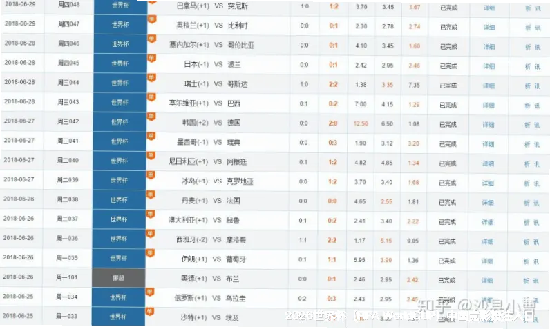 历史命中率展示