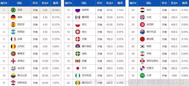 使用方法与注意事项